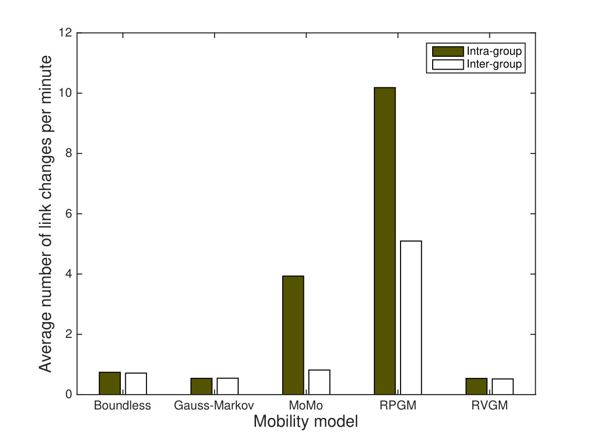 Figure 19