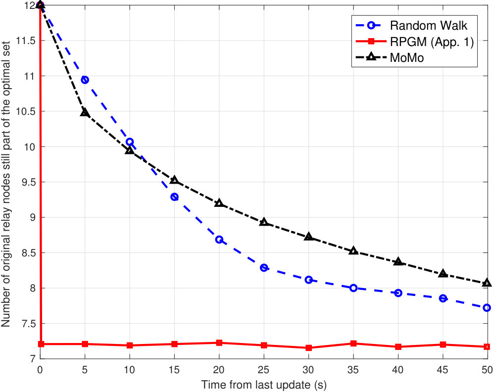 Figure 21