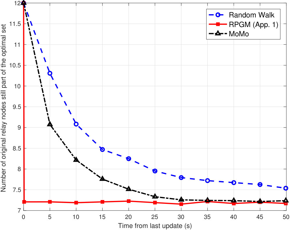 Figure 22