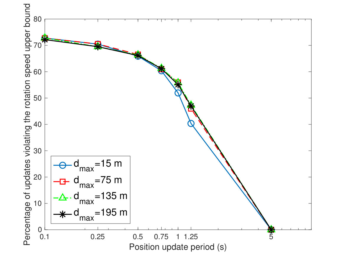 Figure 23