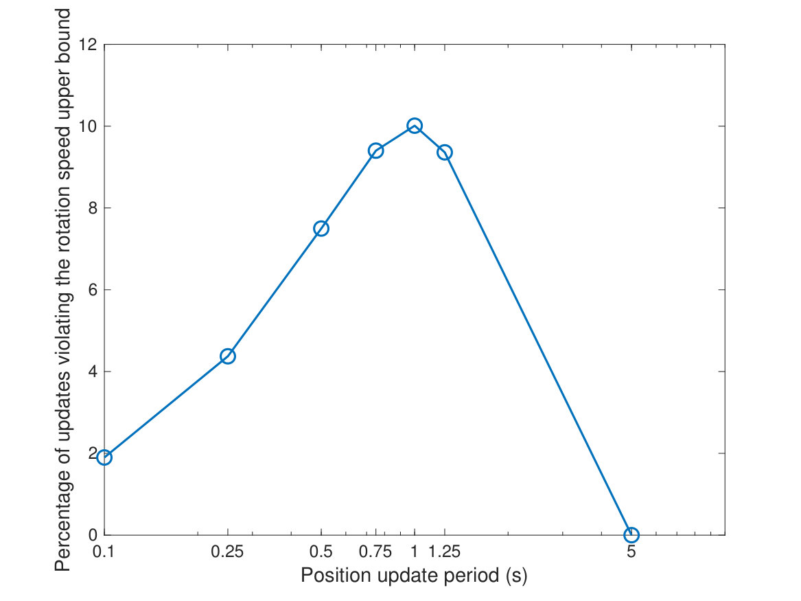 Figure 24