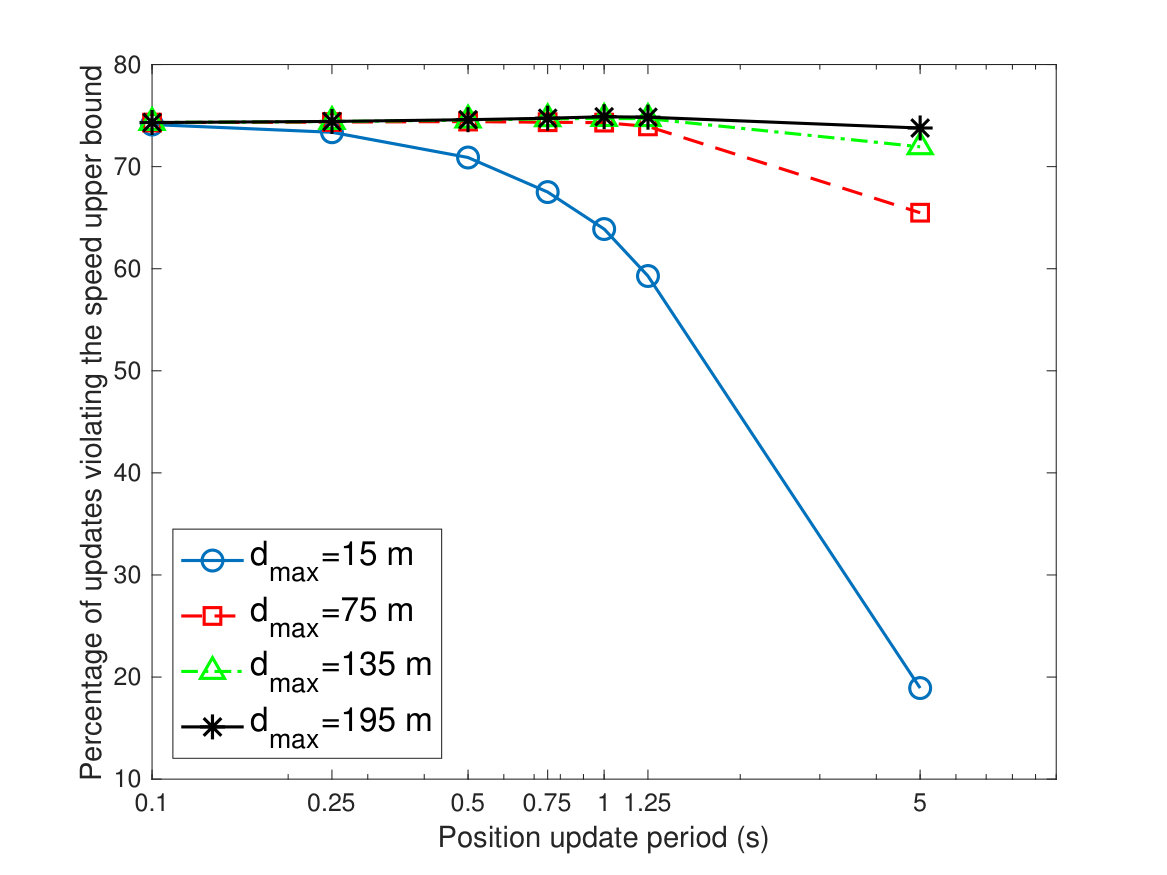 Figure 25