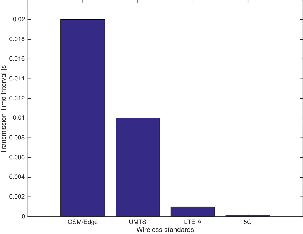 Figure 26