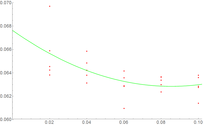 Figure 0