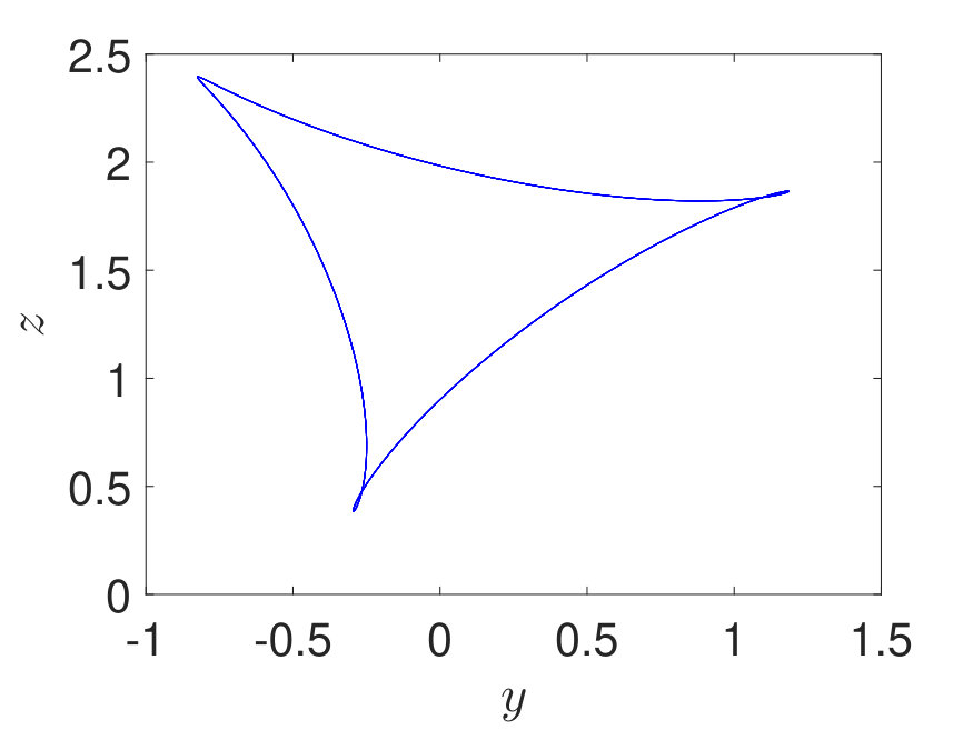 Figure 8