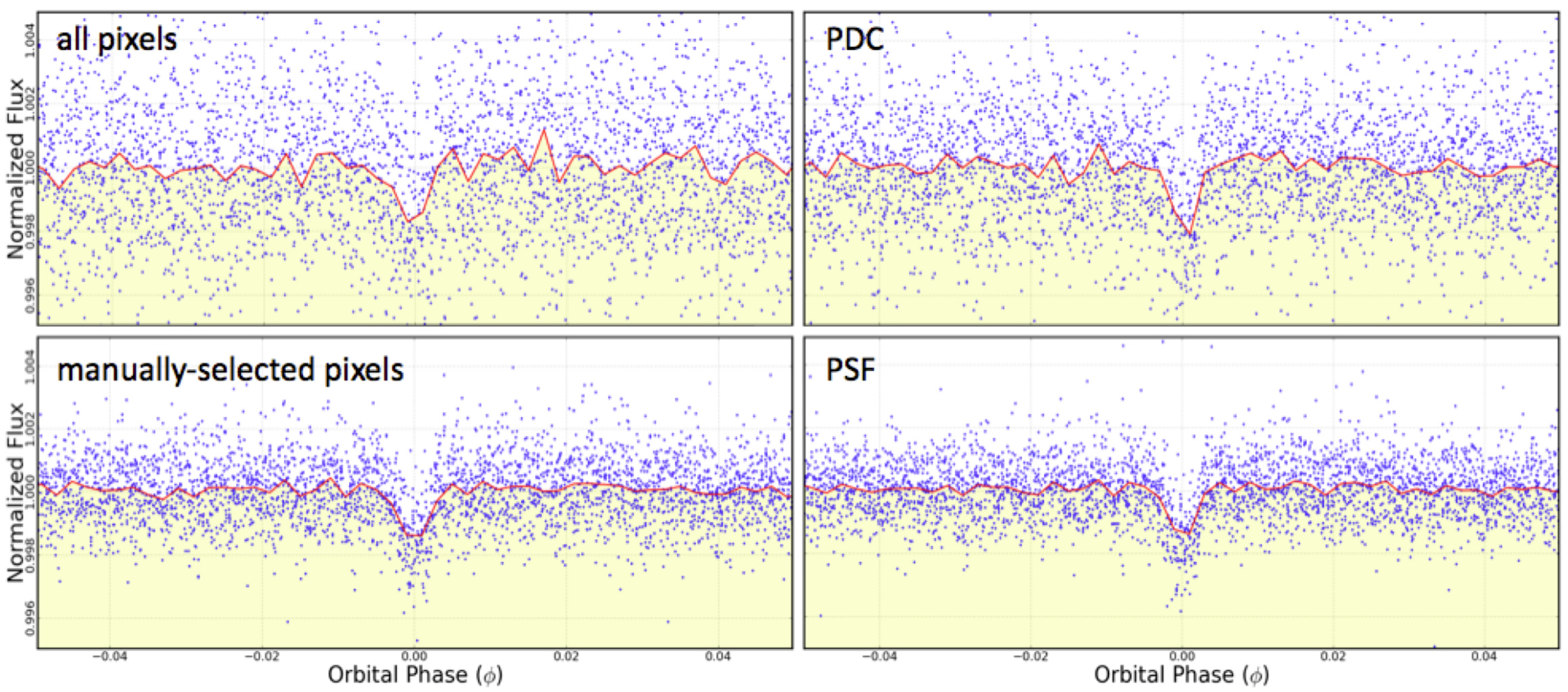 Figure 10