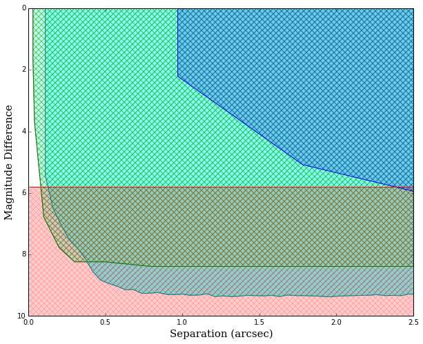 Figure 12