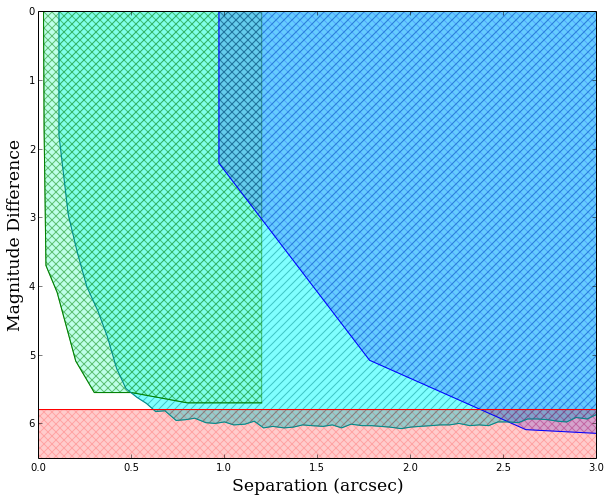 Figure 13