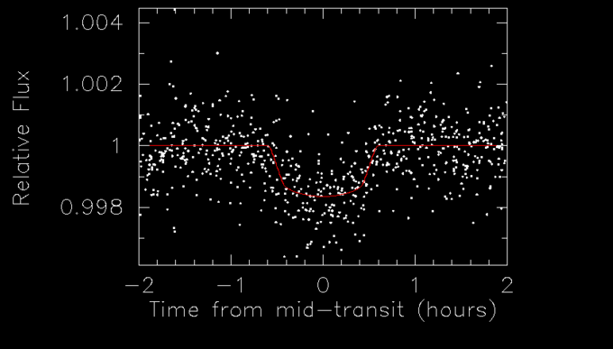 Figure 16