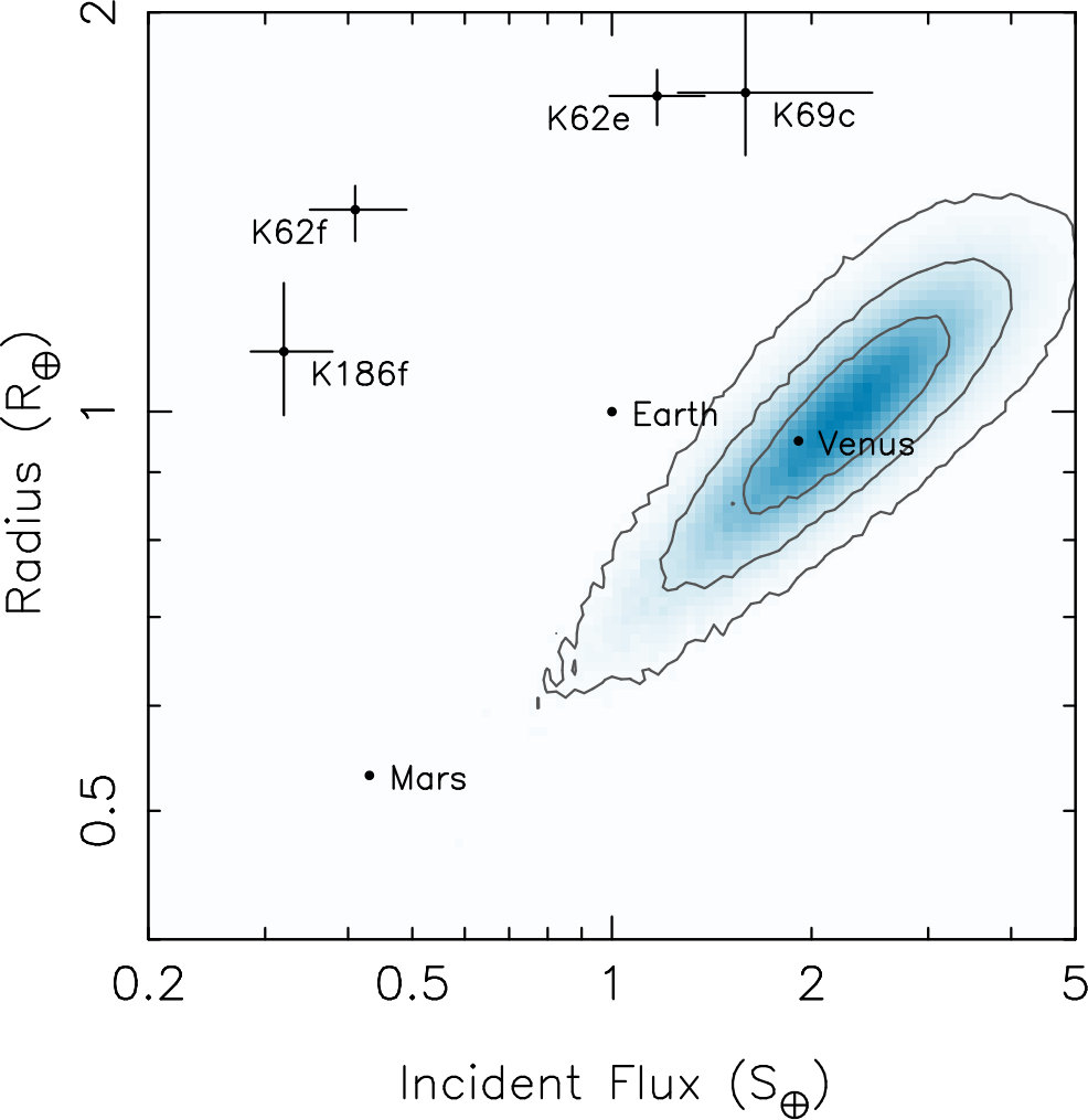 Figure 18