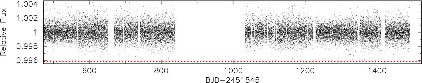 Figure 20