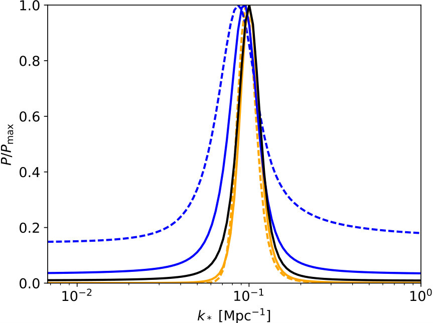 Figure 14