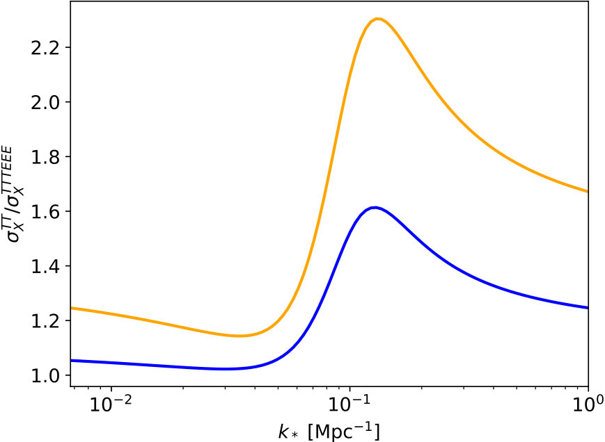 Figure 16