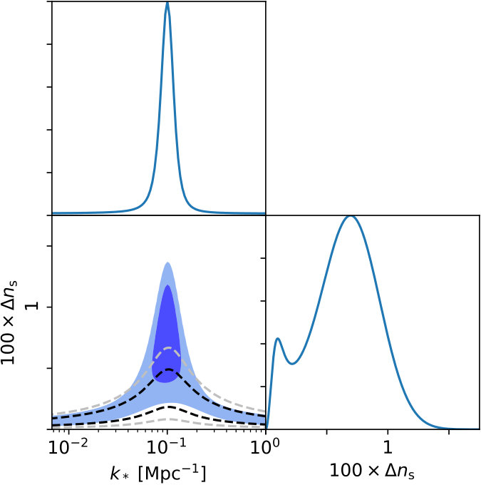 Figure 17