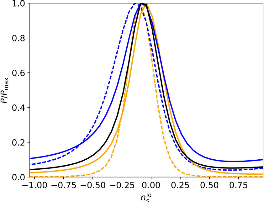 Figure 18
