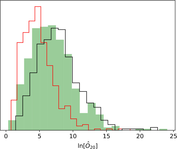 Figure 19