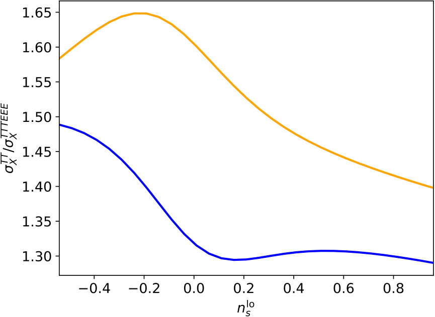 Figure 20