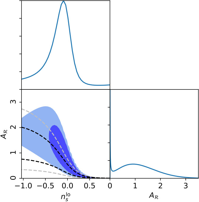 Figure 21