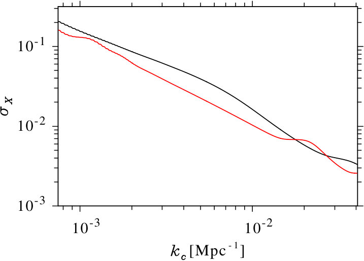 Figure 22