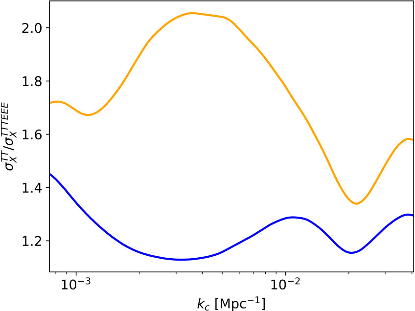 Figure 23