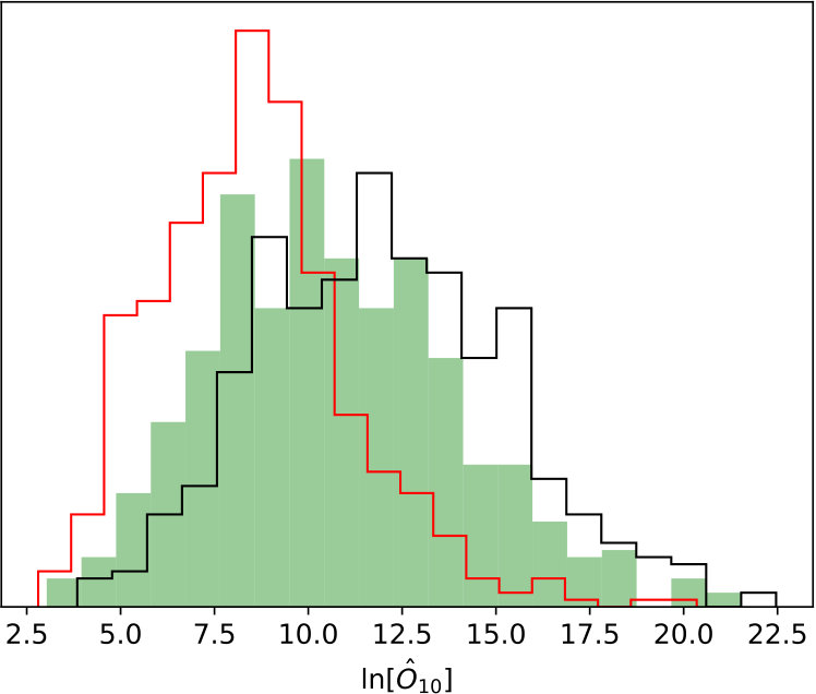 Figure 24