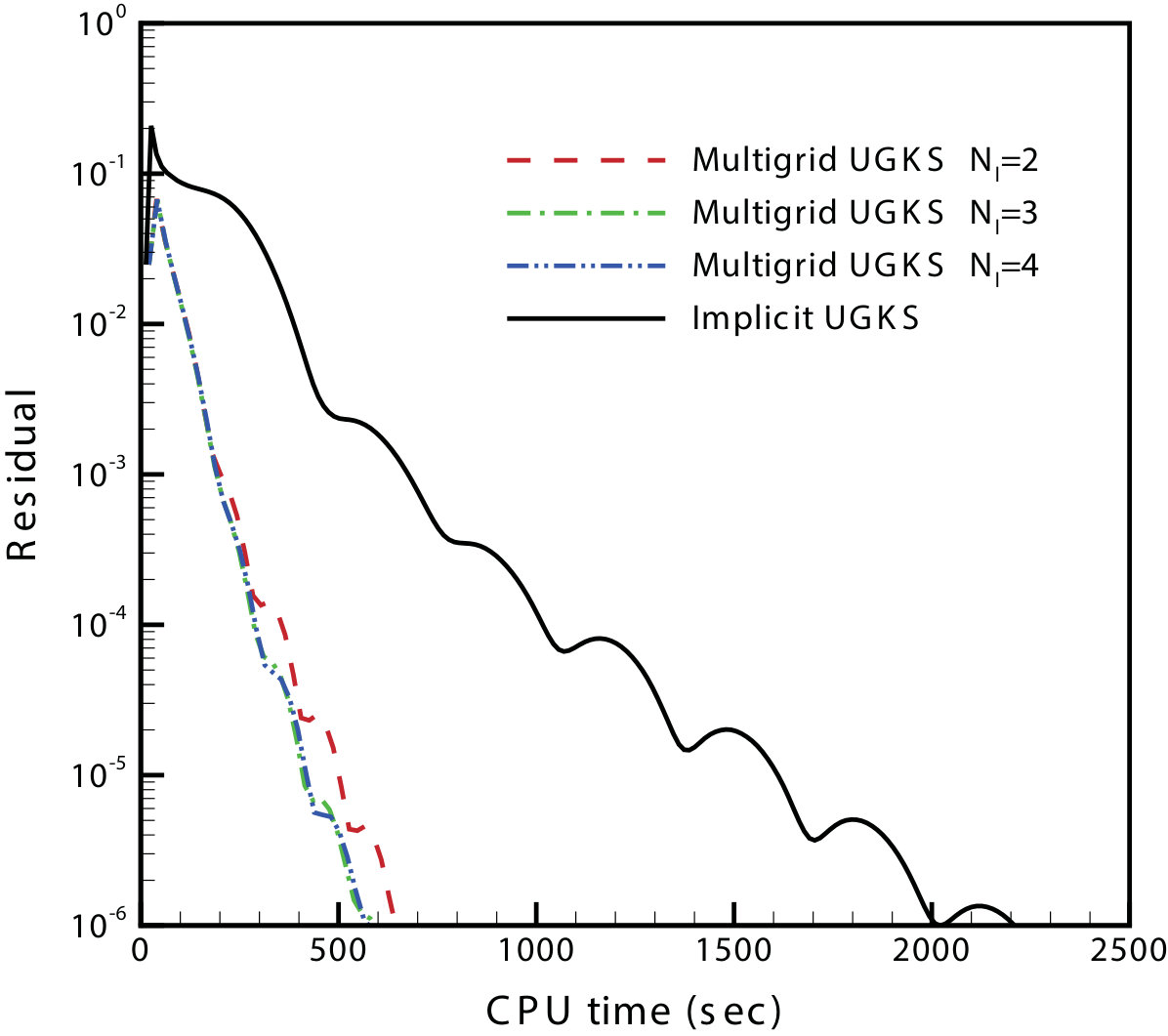 Figure 9