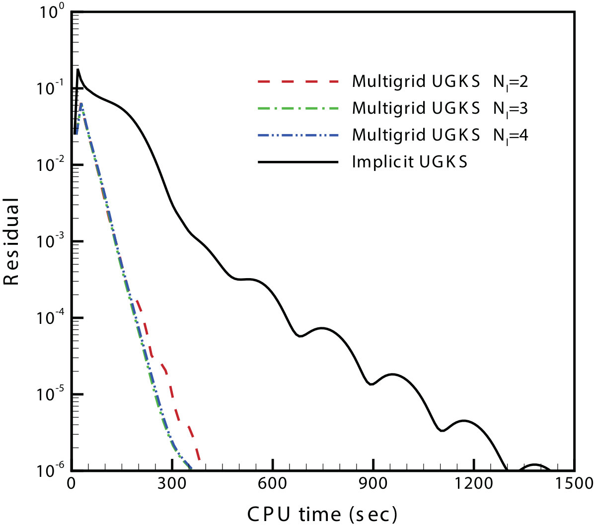 Figure 11