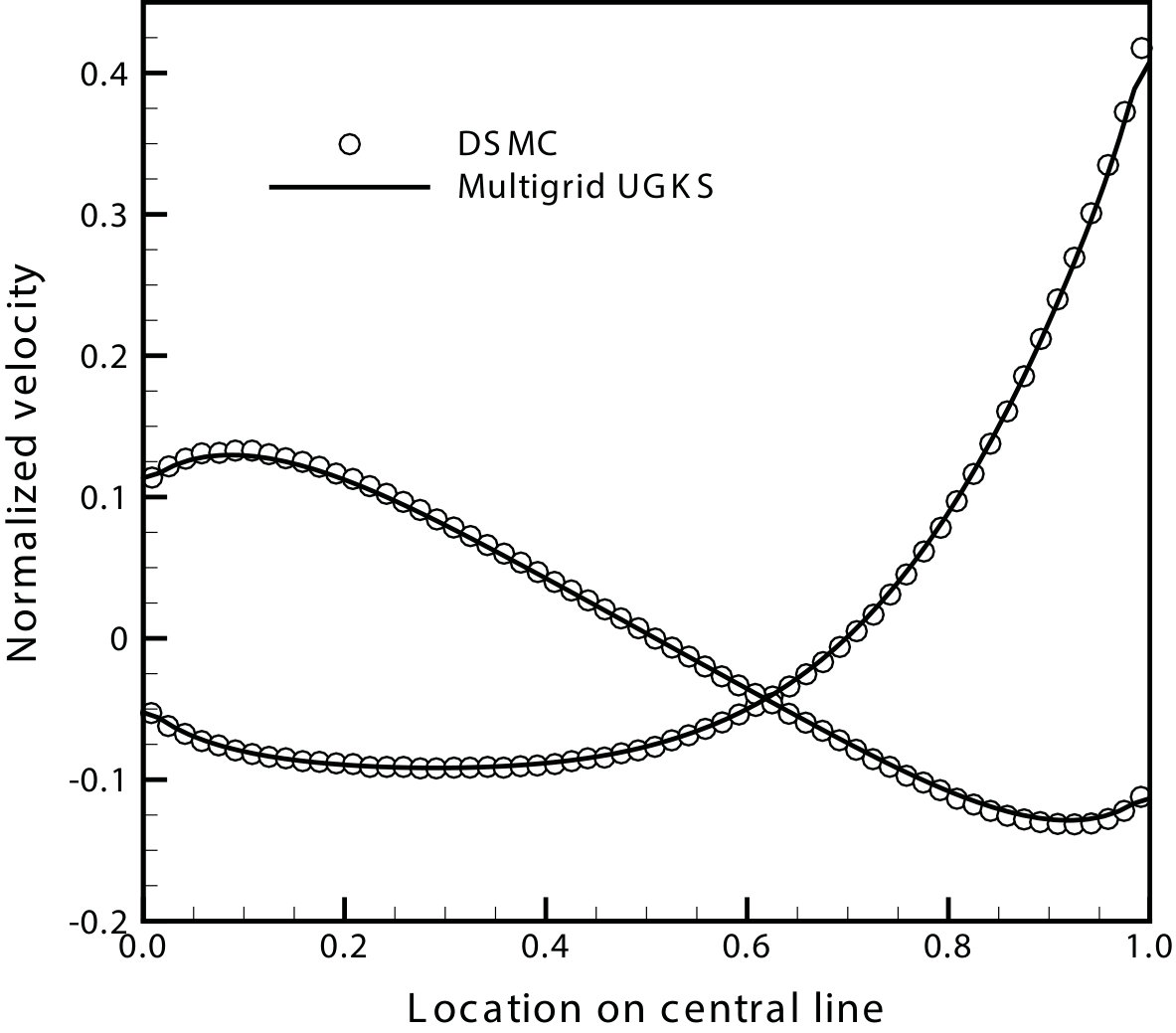 Figure 12