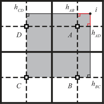 Figure 15