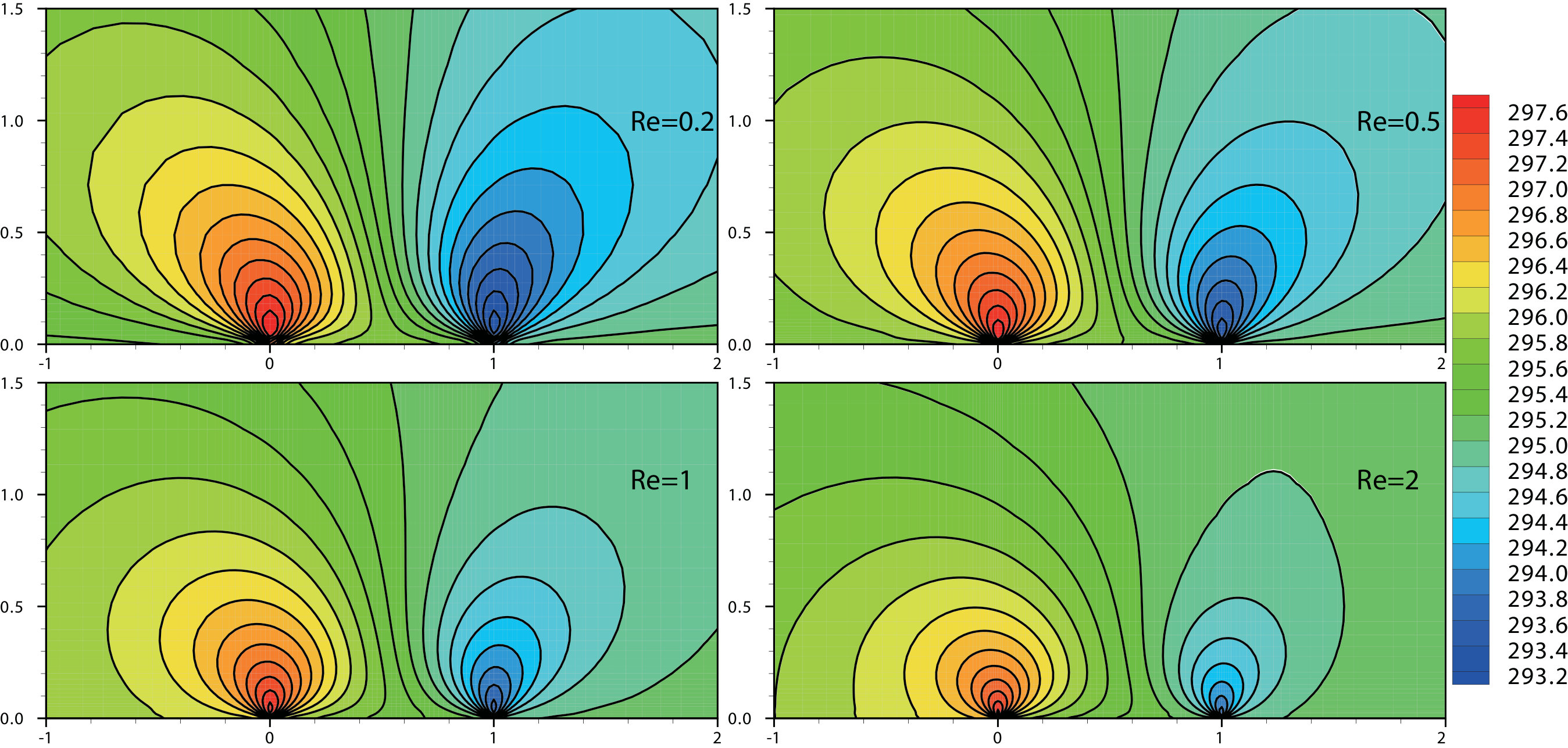 Figure 17