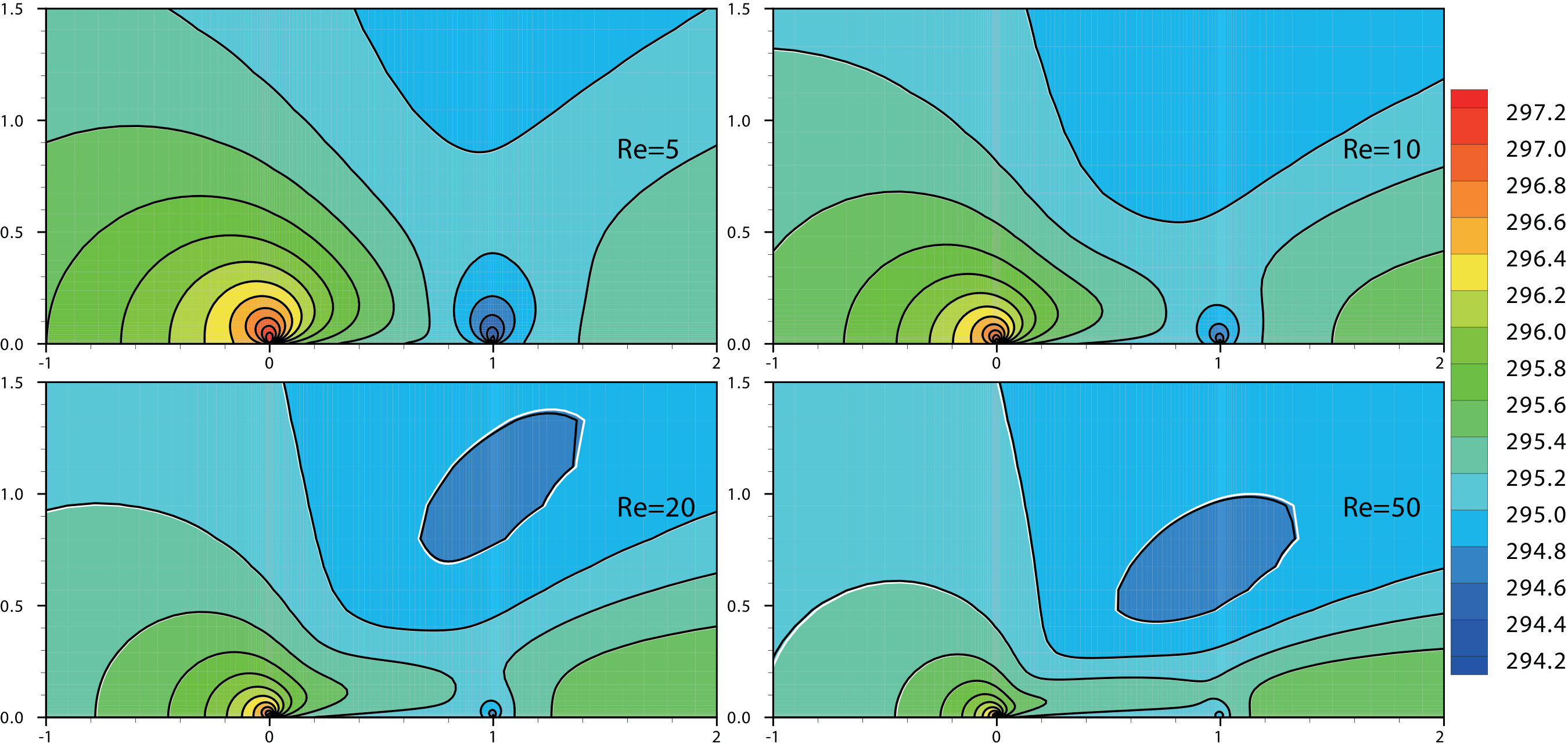 Figure 18