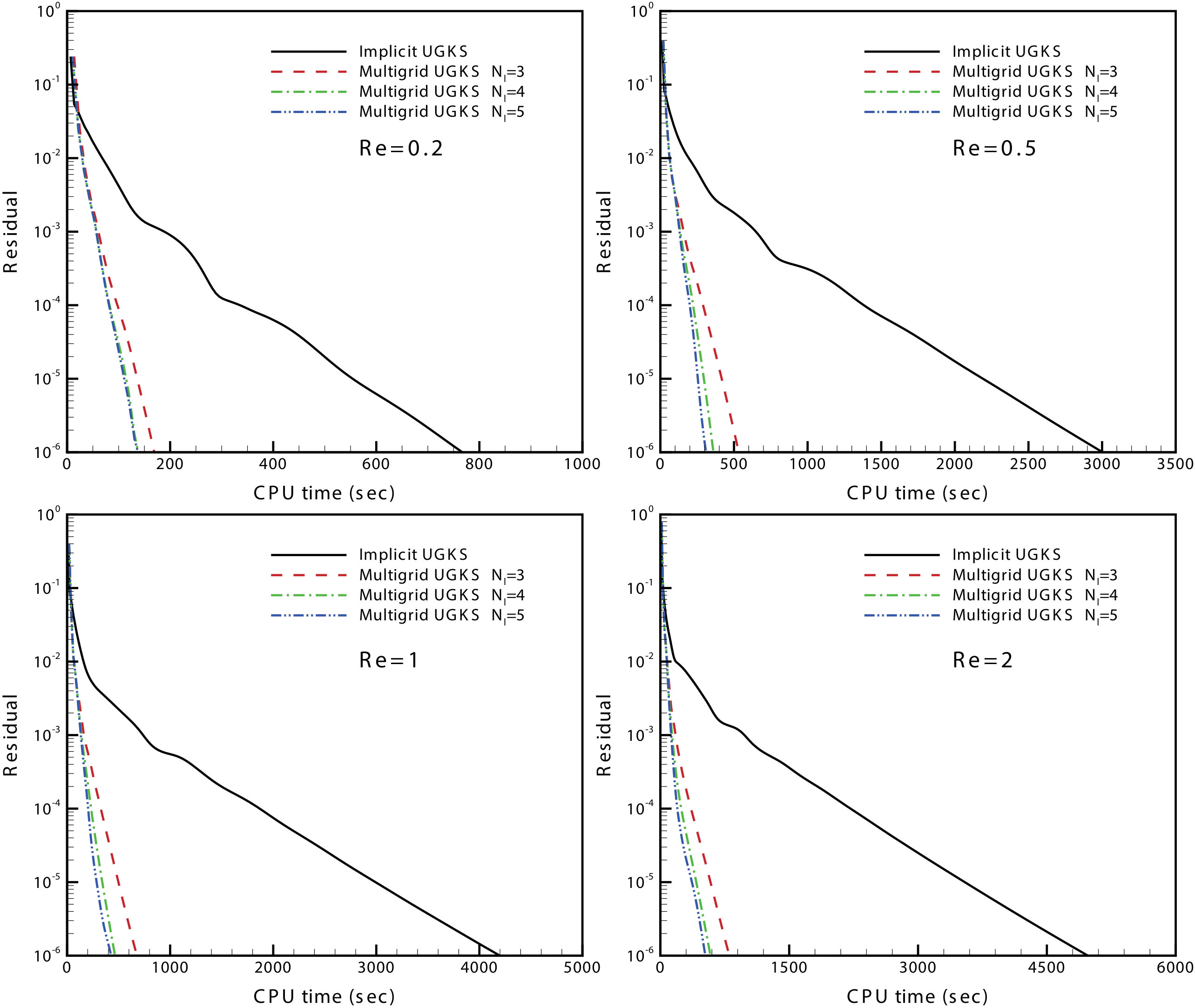 Figure 20