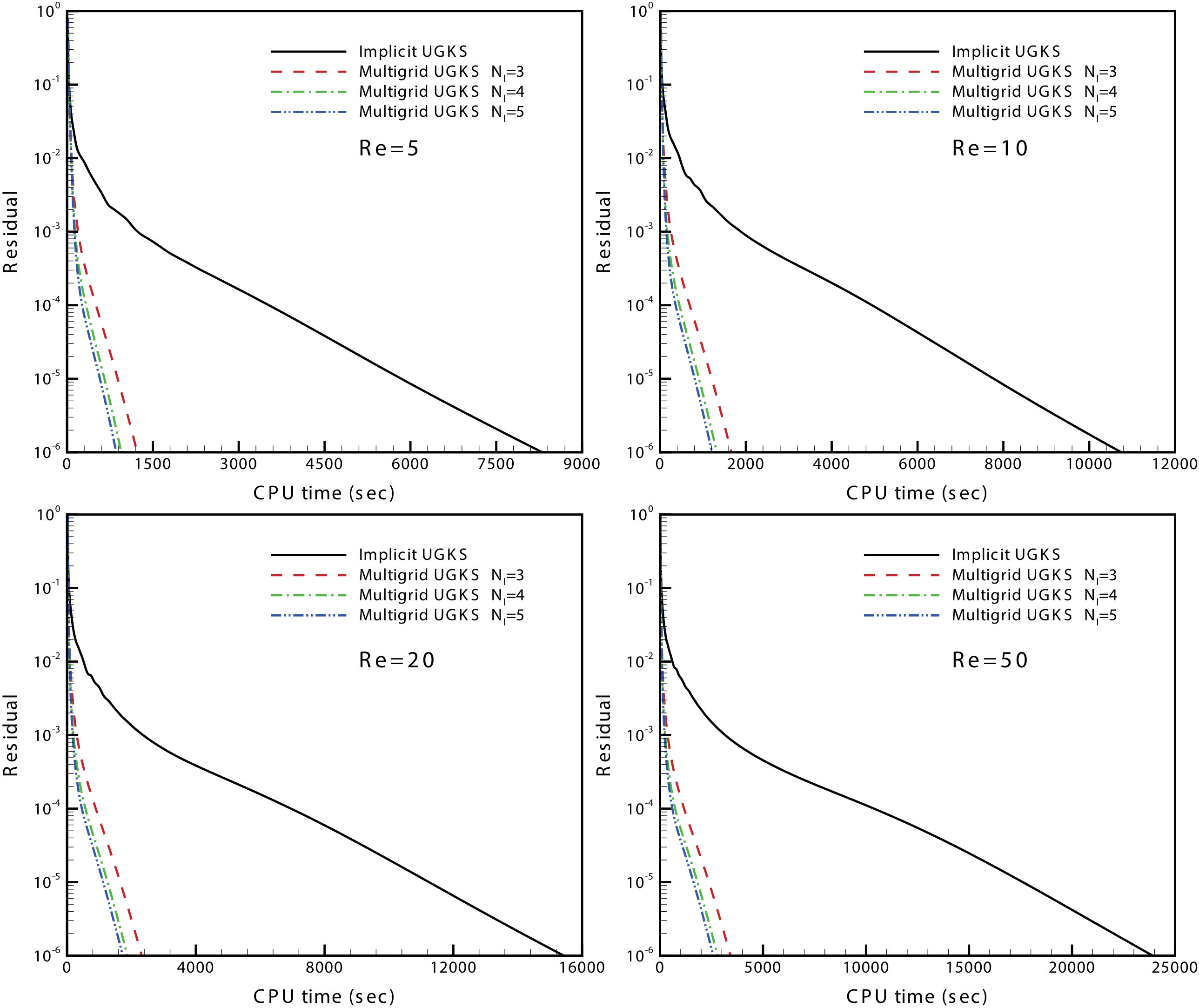 Figure 21