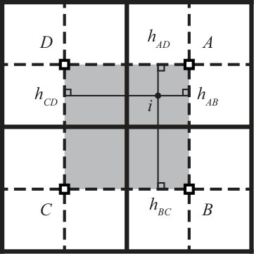 Figure 22