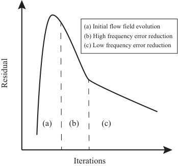 Figure 23