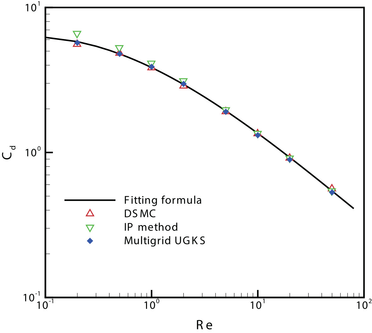 Figure 25