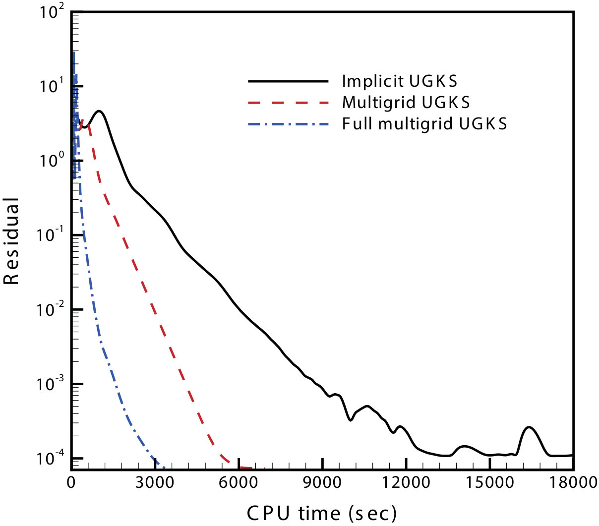 Figure 26