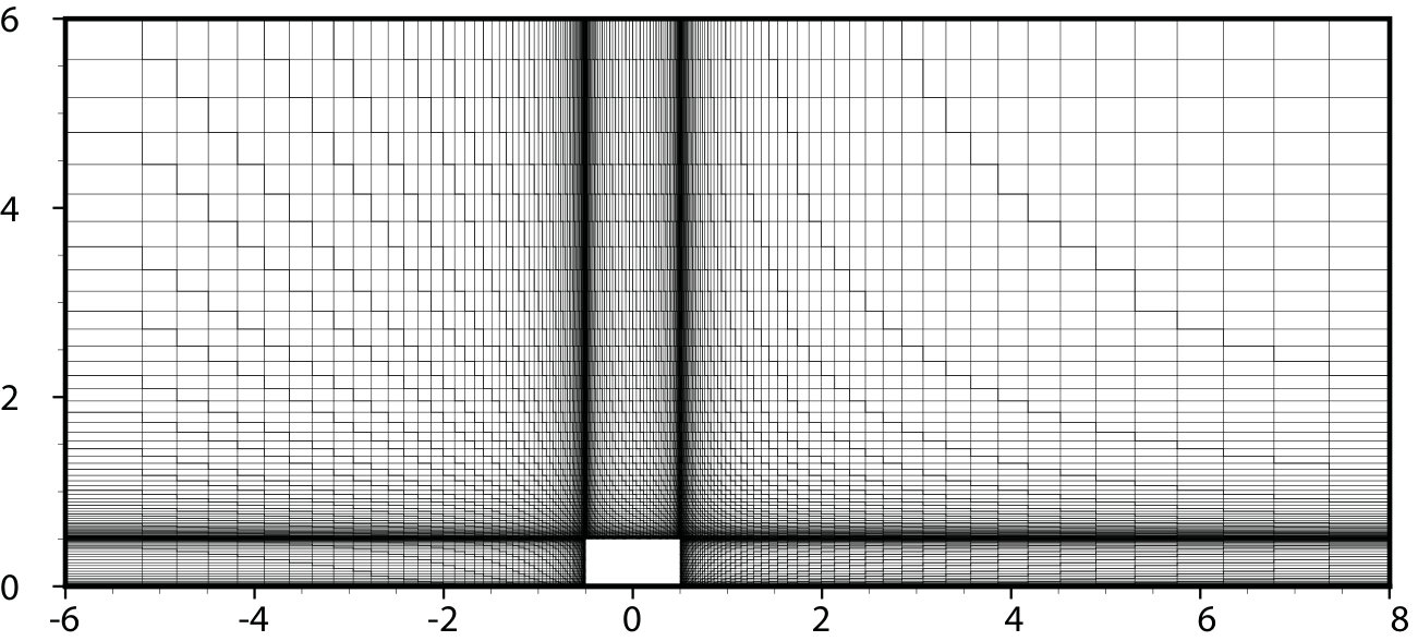 Figure 27