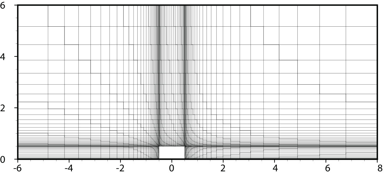 Figure 28