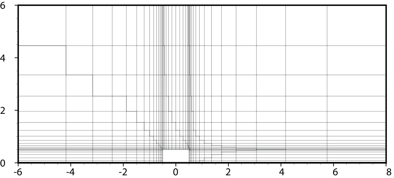 Figure 29