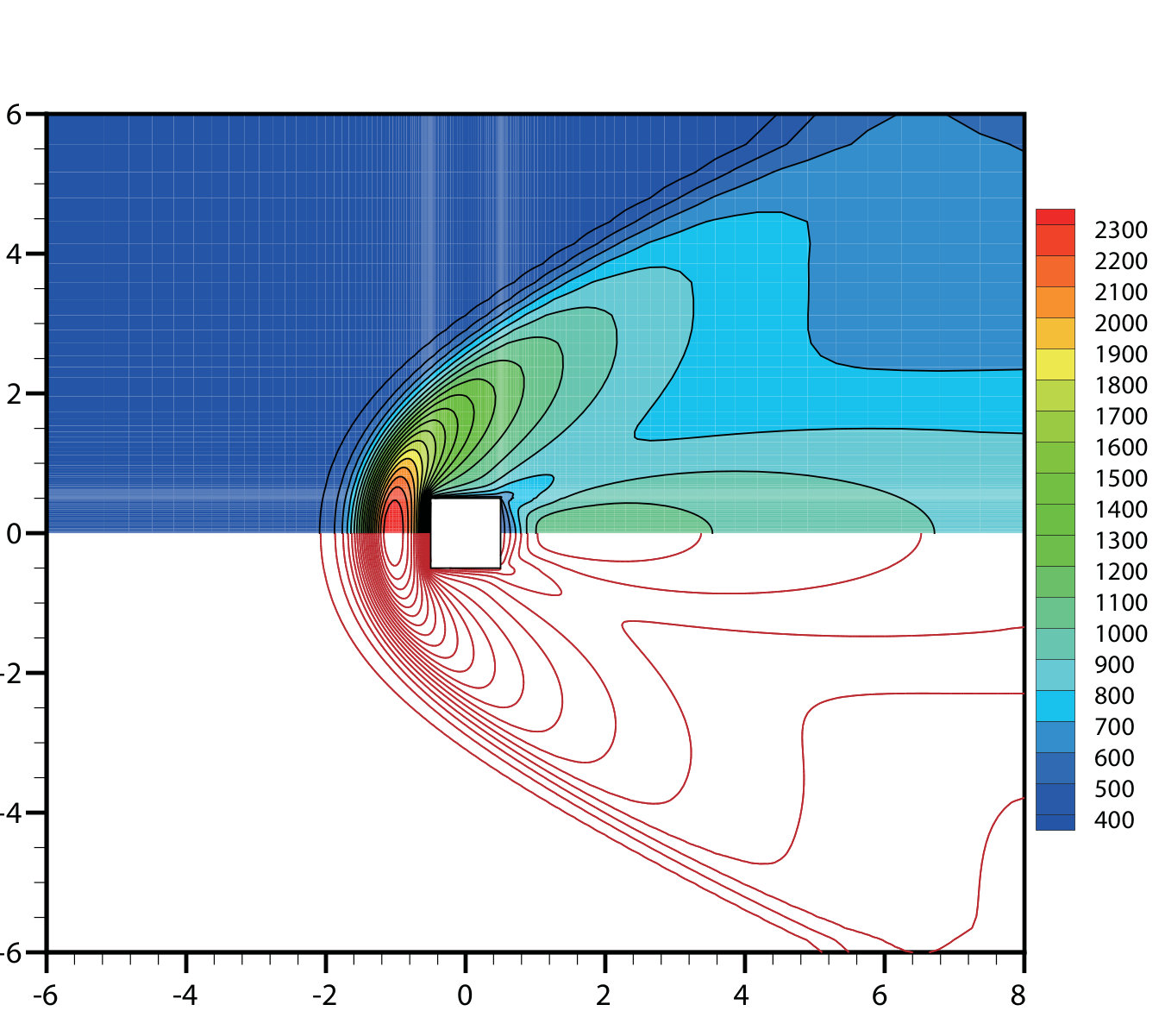 Figure 30