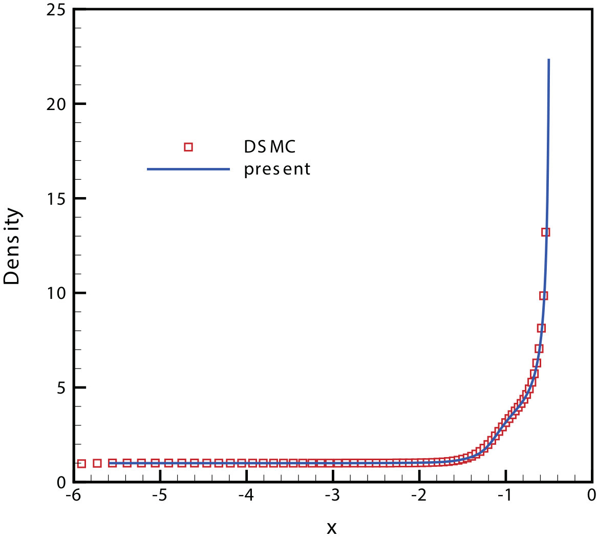 Figure 31