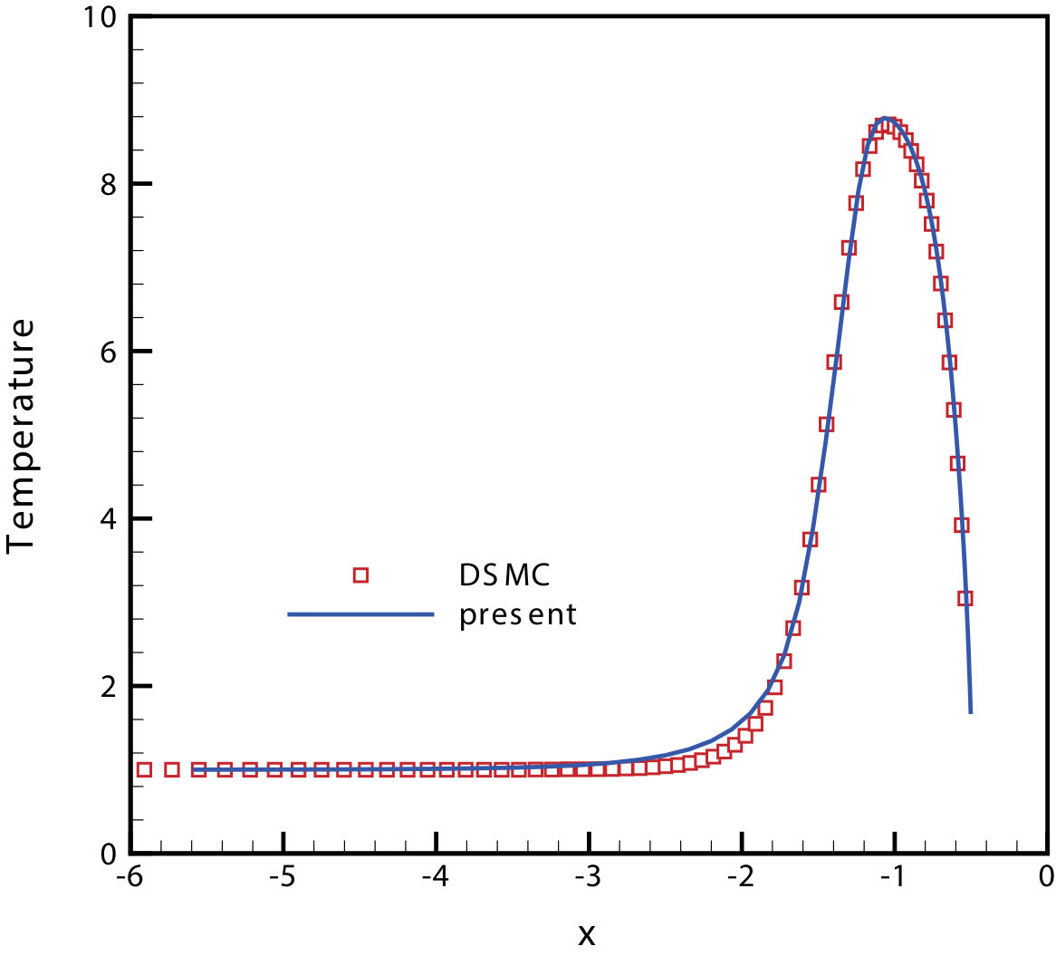 Figure 32