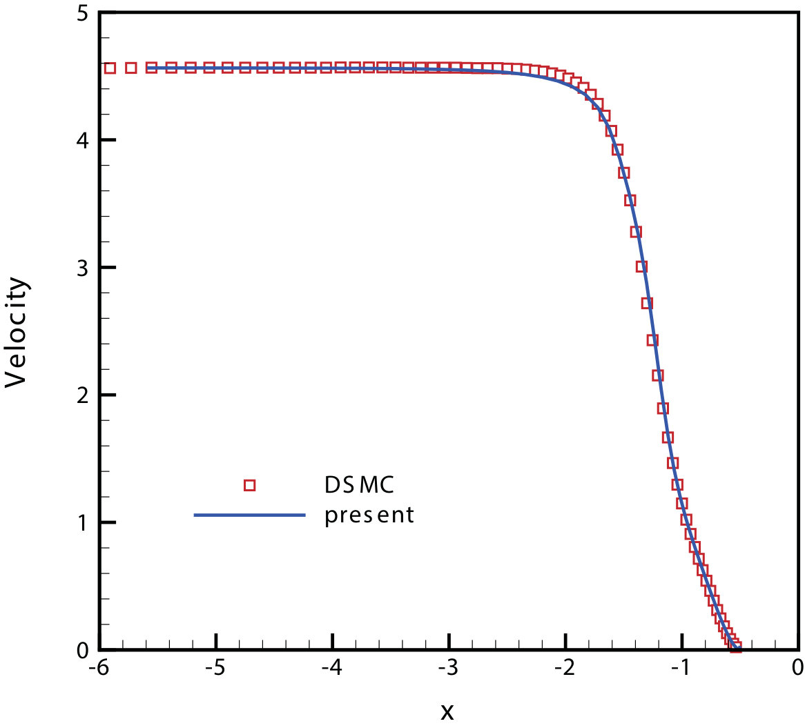 Figure 33