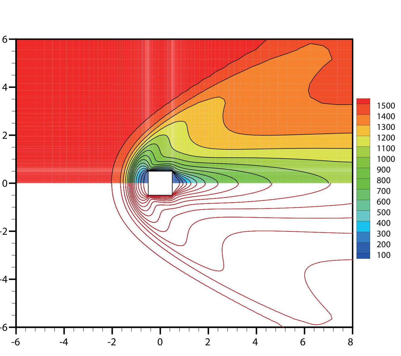 Figure 34