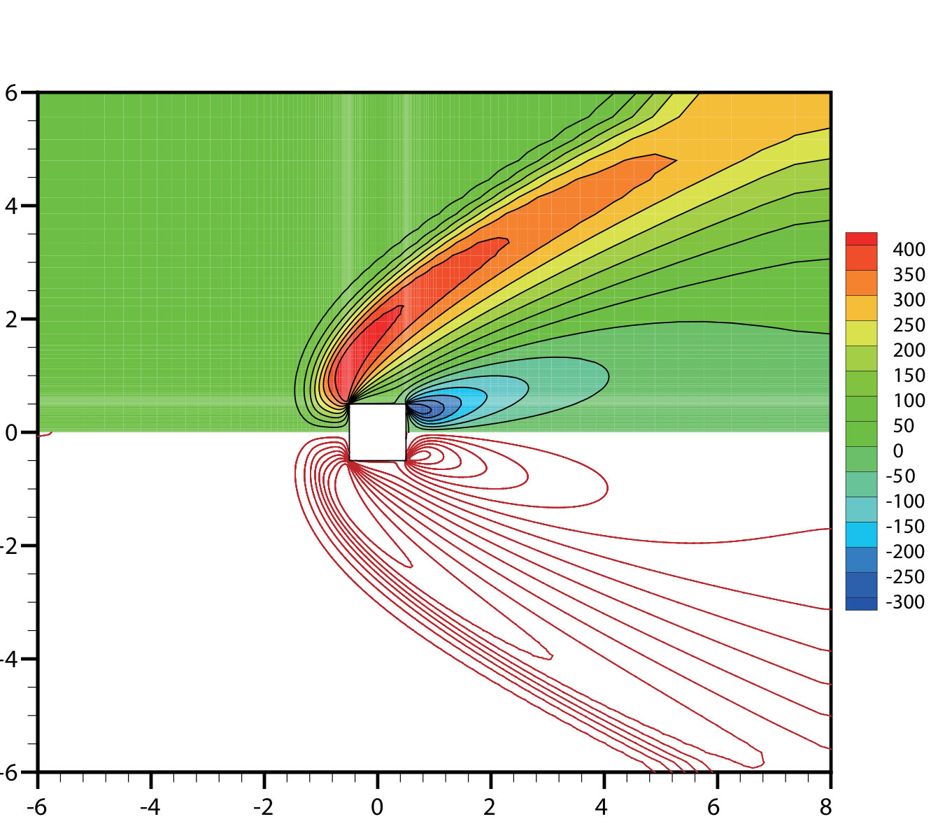 Figure 35