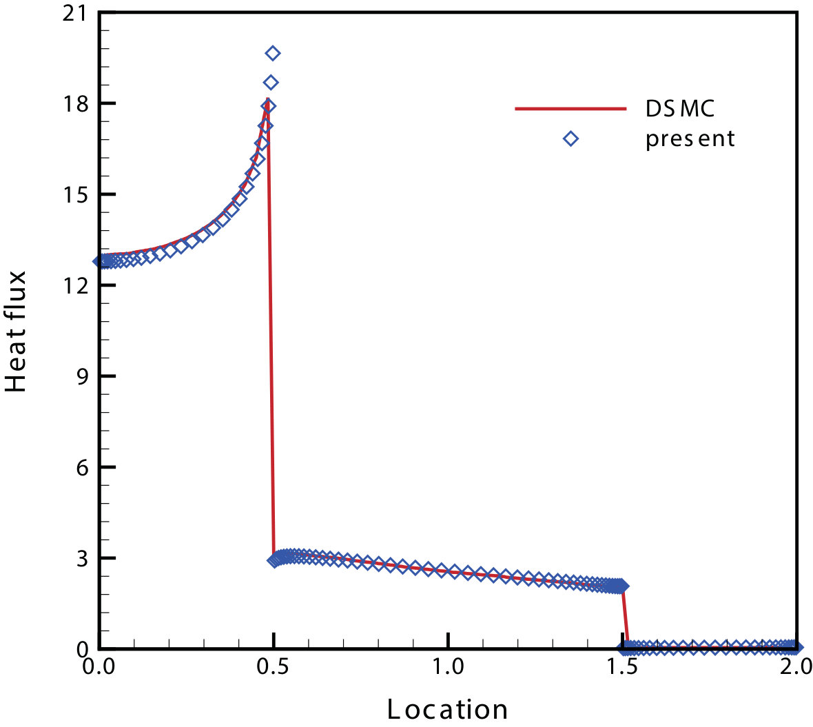 Figure 36