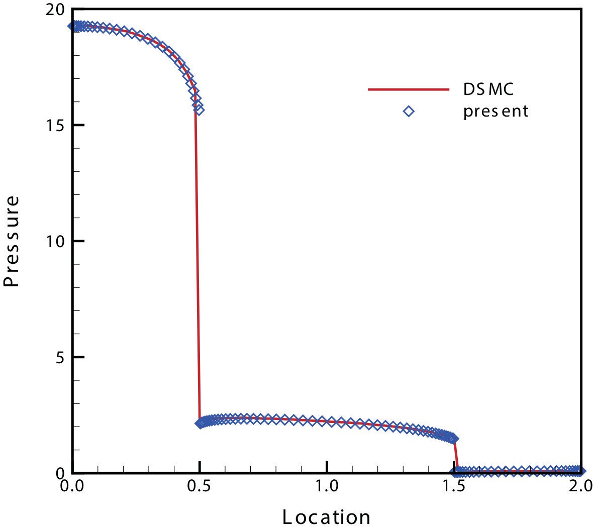 Figure 37