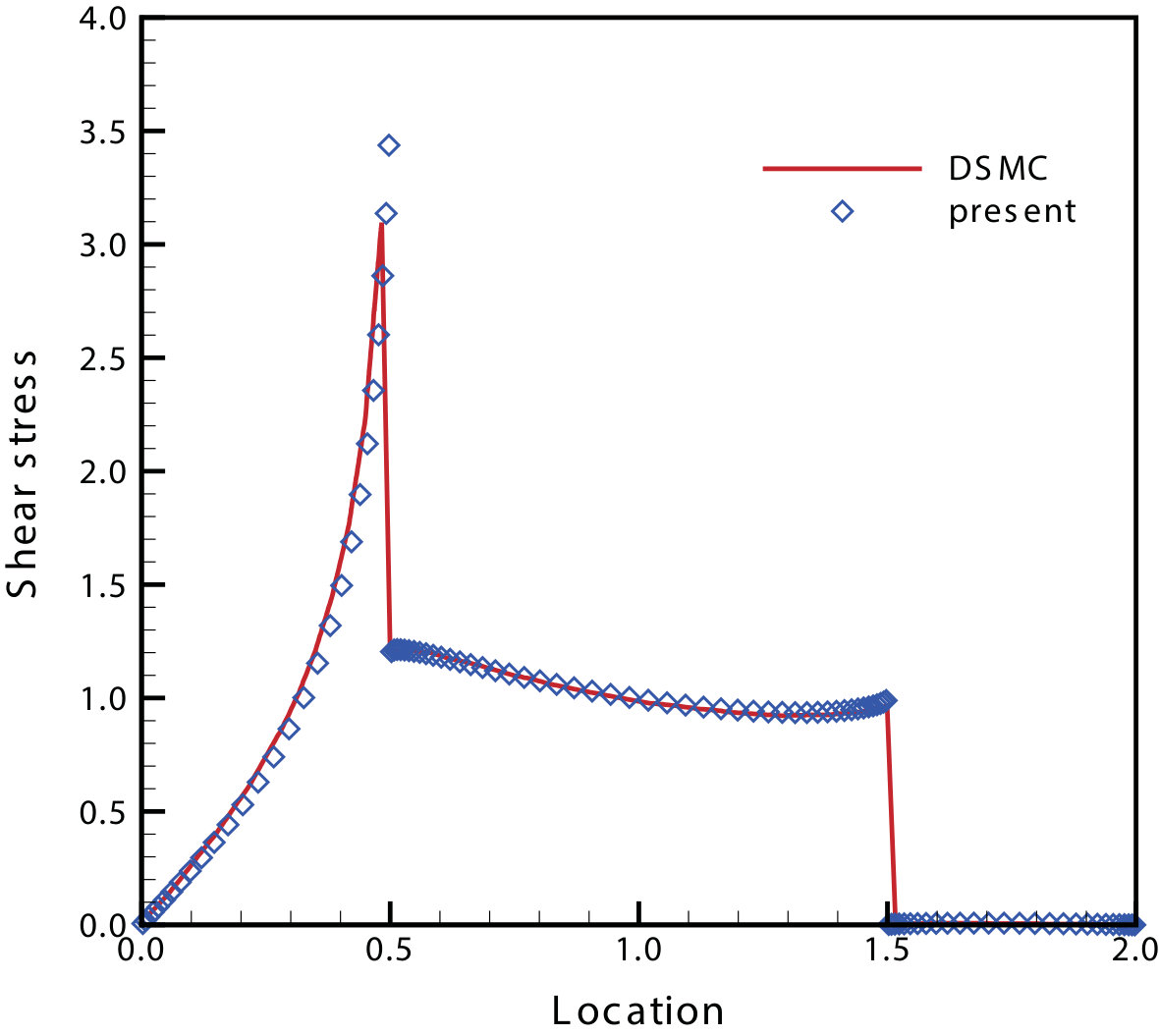 Figure 38
