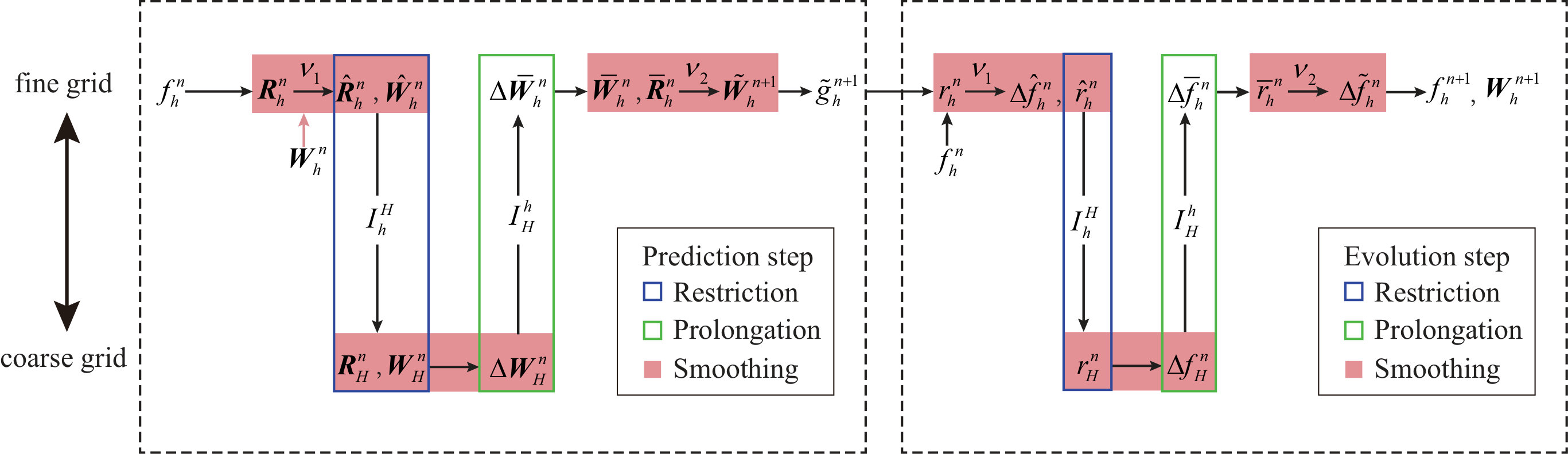 Figure 39